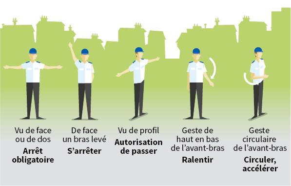 agent de la circulation