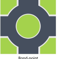 intersection avec rond point